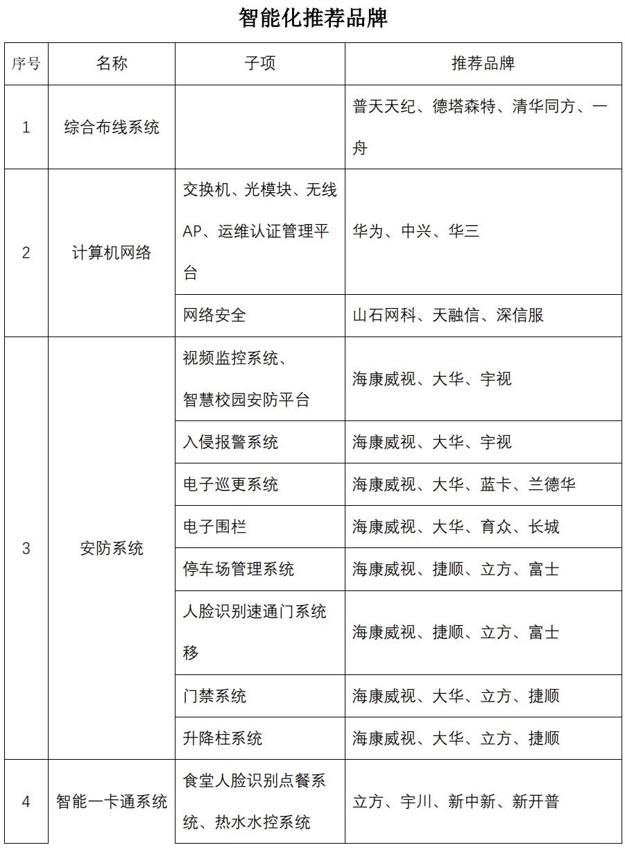 弱电行业15个系统品牌推荐表