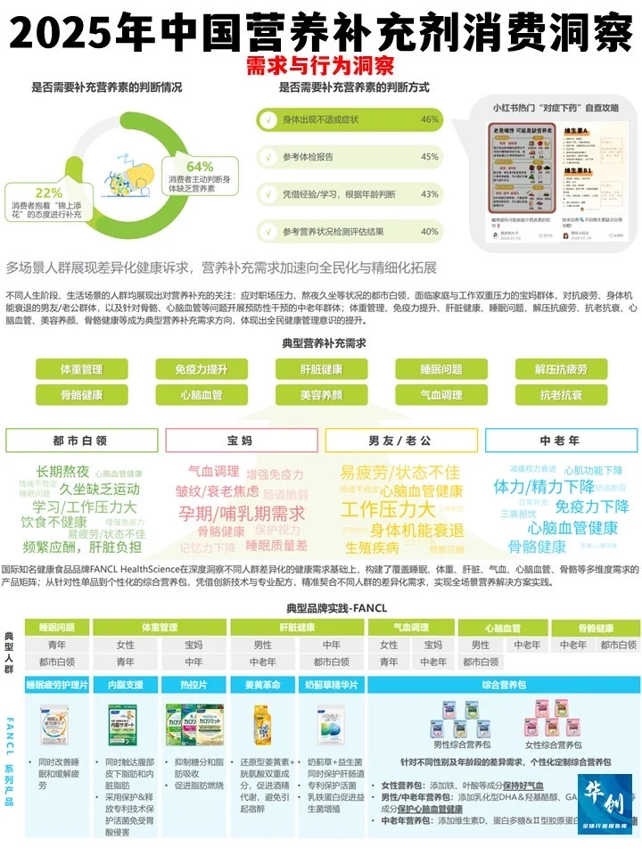 营养补充剂新趋势:从跟风到精准的进阶之路