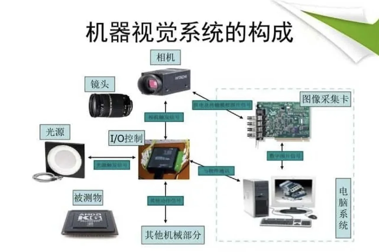 工业视觉解决方案｜海康相机调试｜图像识别｜