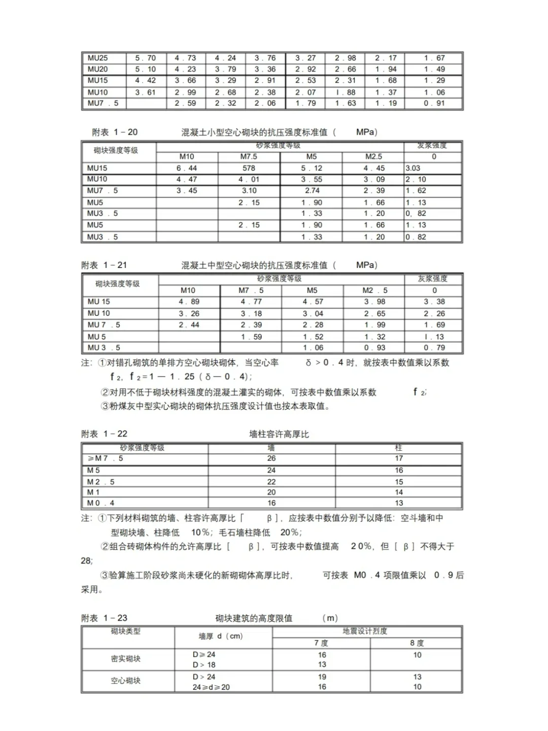 施工常用符号及代号,你都知道吗?