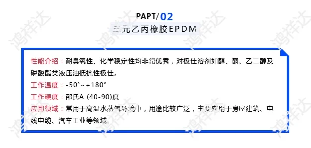 这些材料我们都能做！
