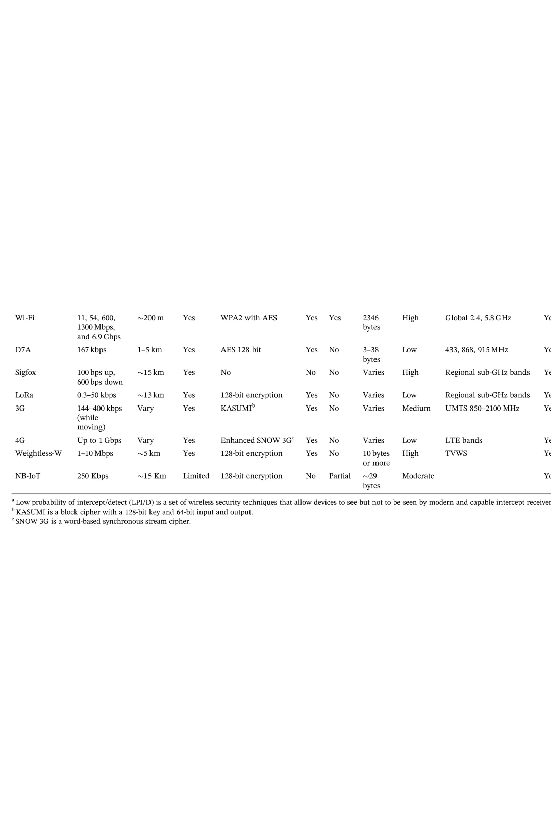 物联网A到Z:技术与应用