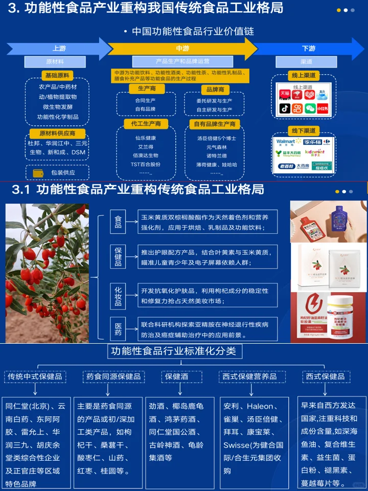 2025中国功能食品消费:消费者洞察+产业发展