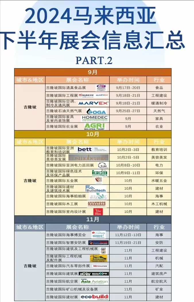 马来西亚下半年展会信息汇总