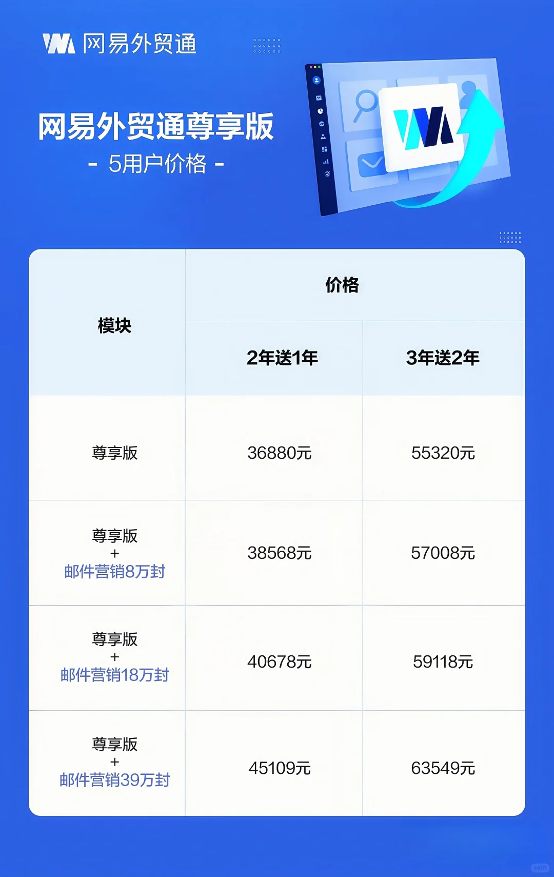 网易外贸通双十一优惠！