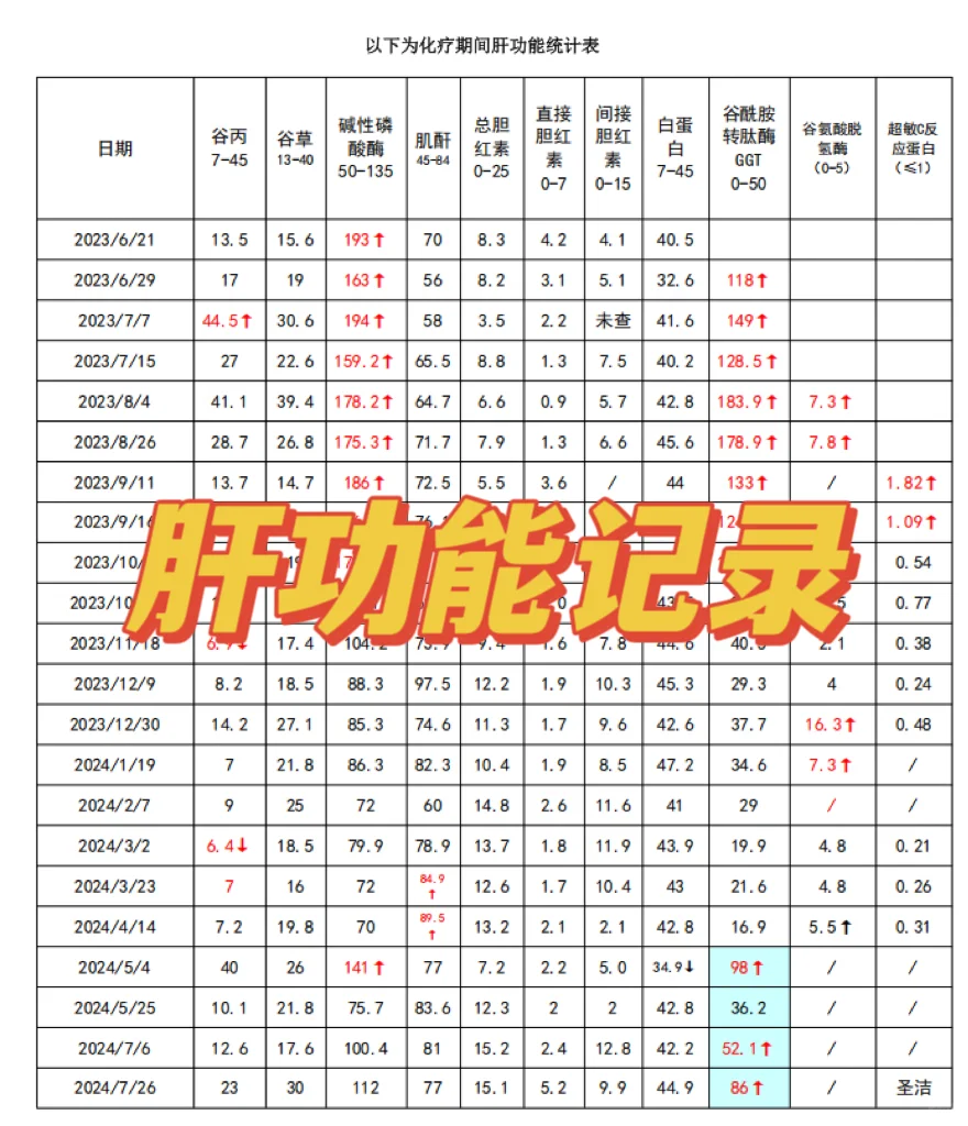 关于我家的就诊病例