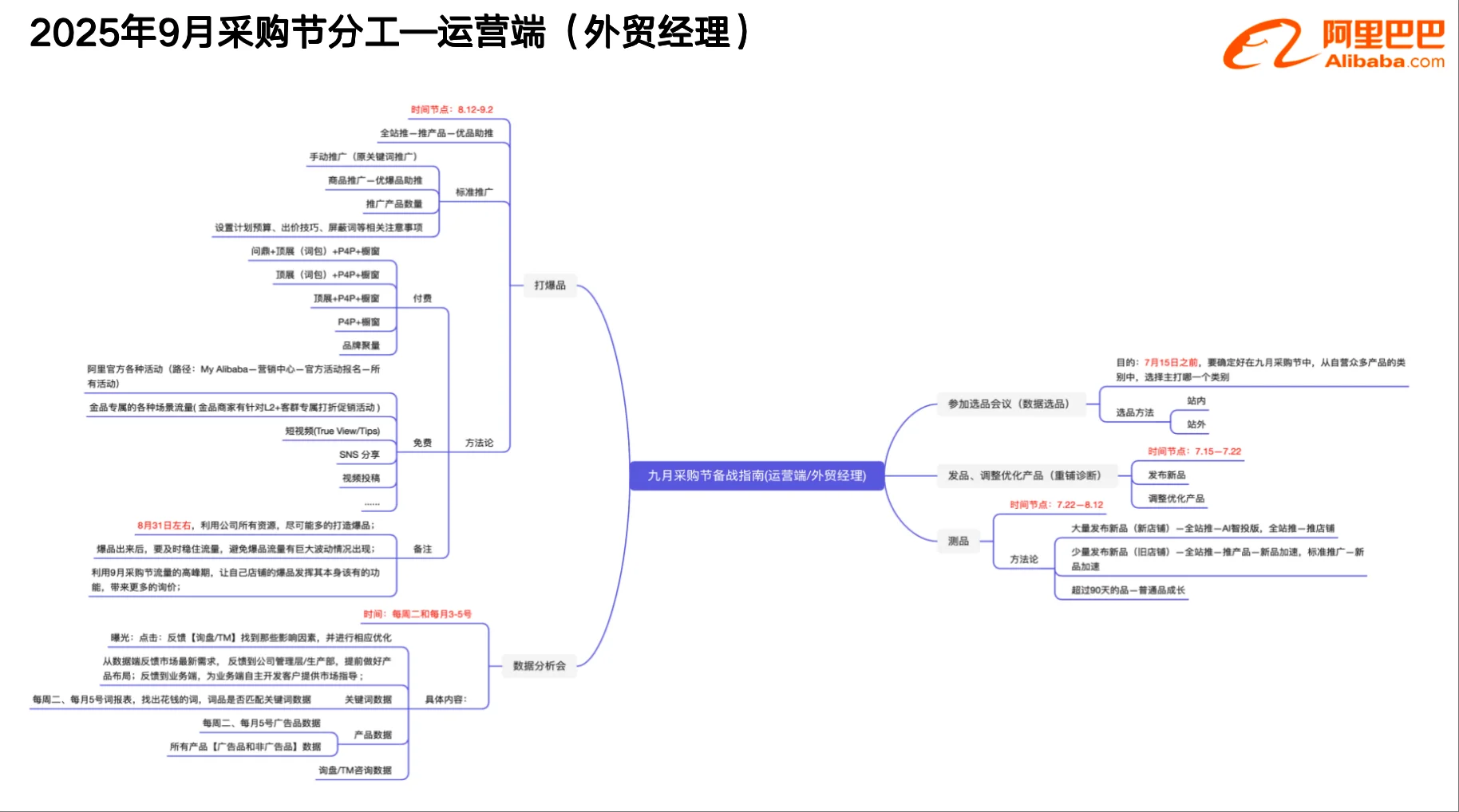 如何借助AI高效备战9月采购节？