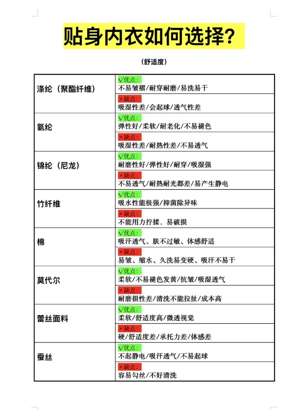 内衣穿的不舒服?很可能是面料选的不好!!