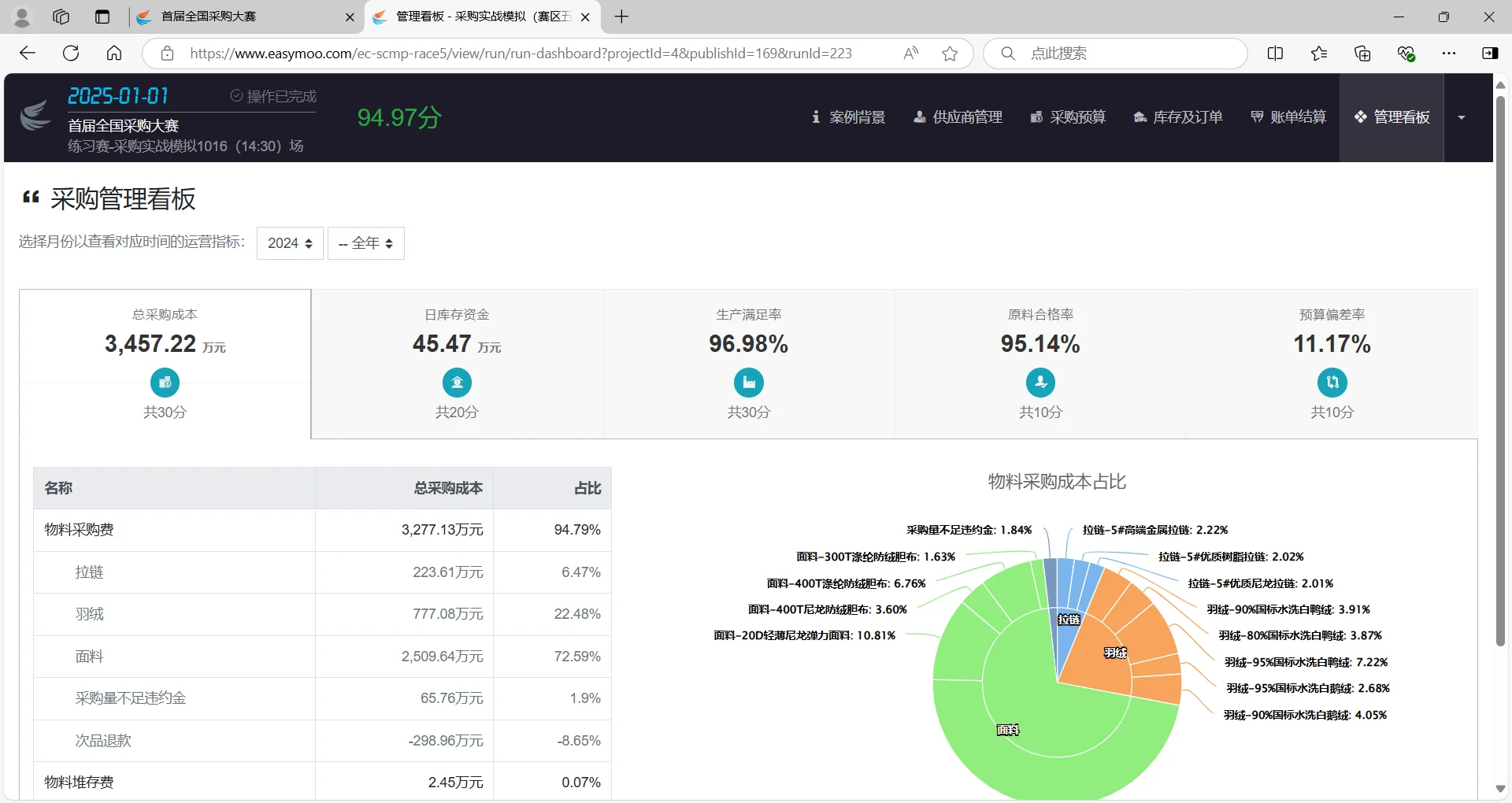全国首届采购大赛?