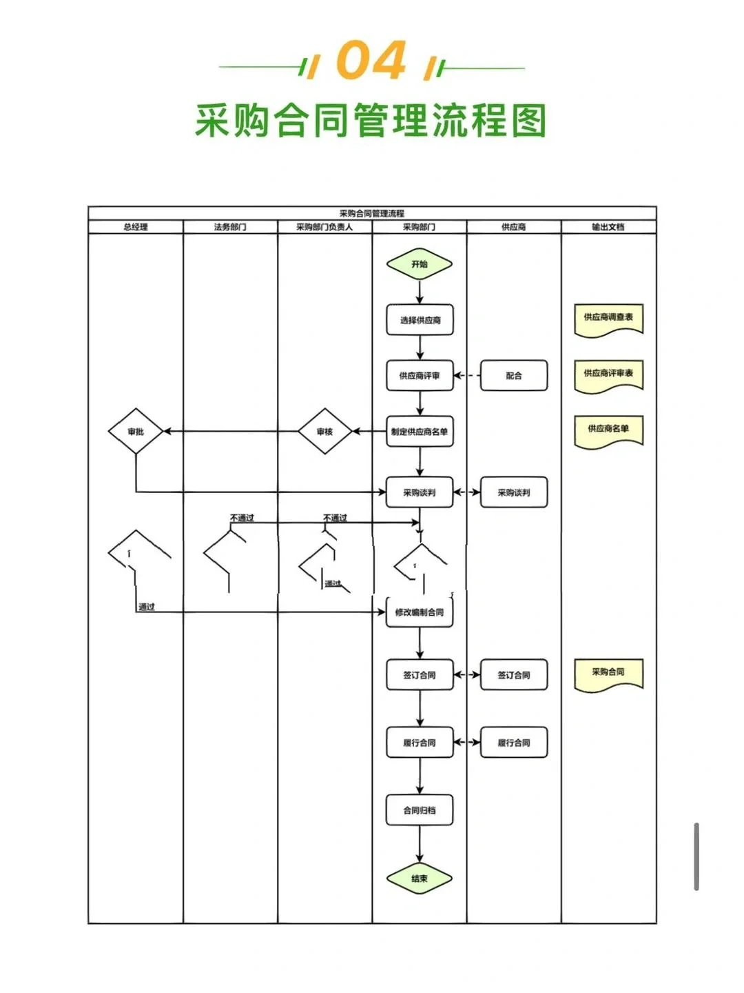 采购知识汇总，赶紧收藏