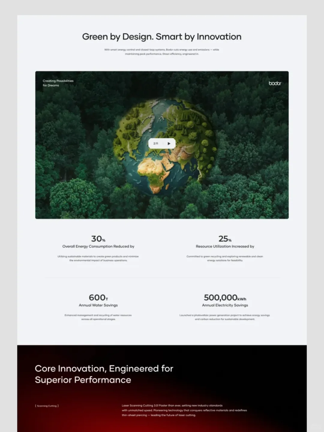 设备类官网设计｜UI设计｜灵感分享