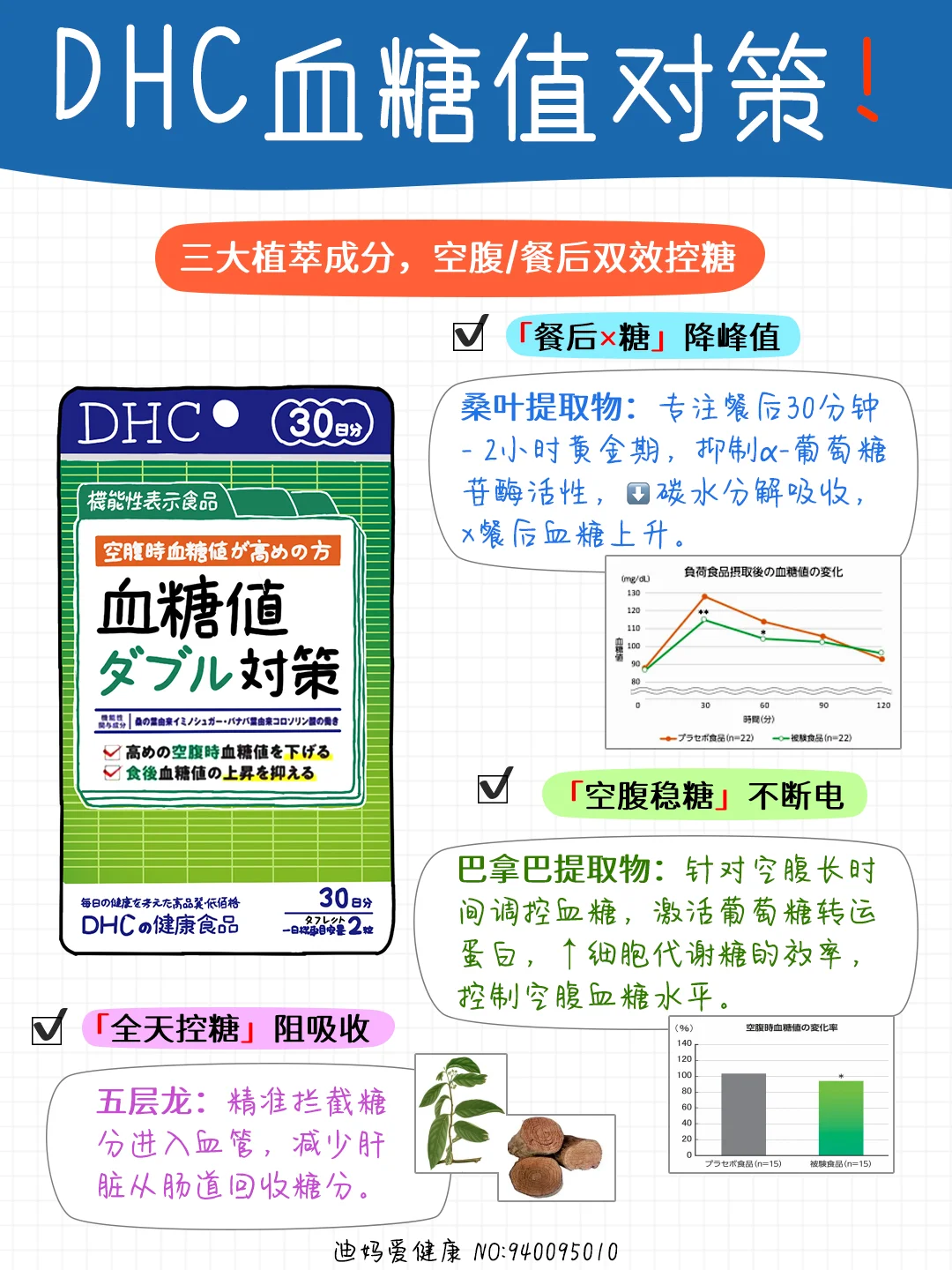 都往日本药妆店冲?机能性表示食品是啥?