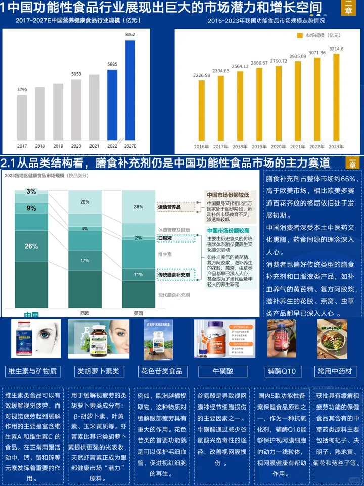 2025中国功能食品消费:消费者洞察+产业发展