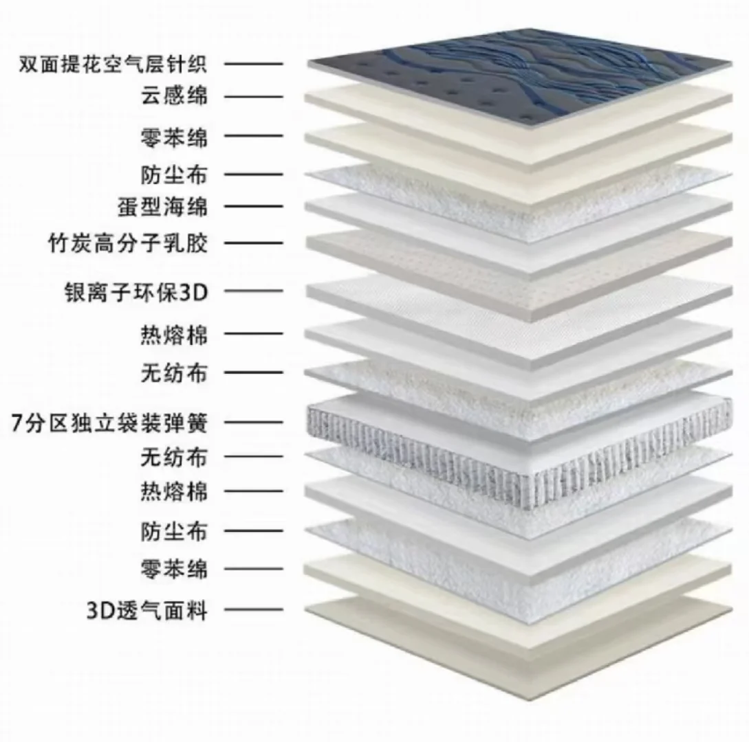 床垫评测13:十五层超厚27公分床垫材质分析