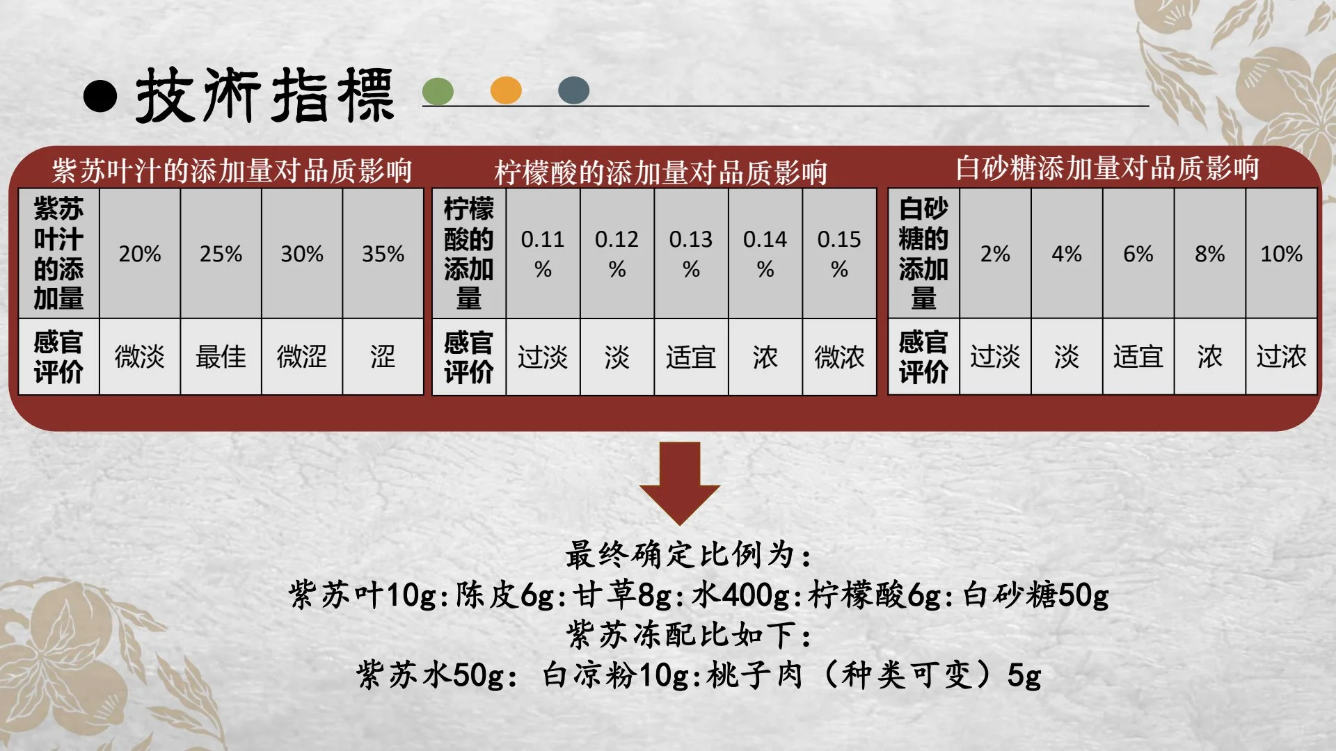 新型紫苏饮产品