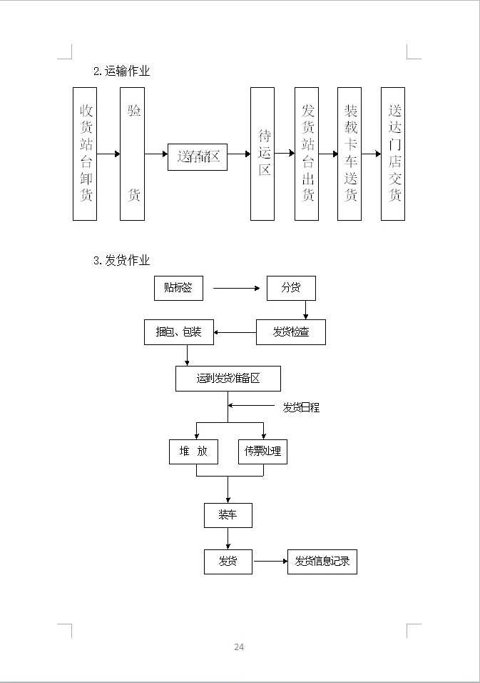 货物类投标方案全方案（390页）