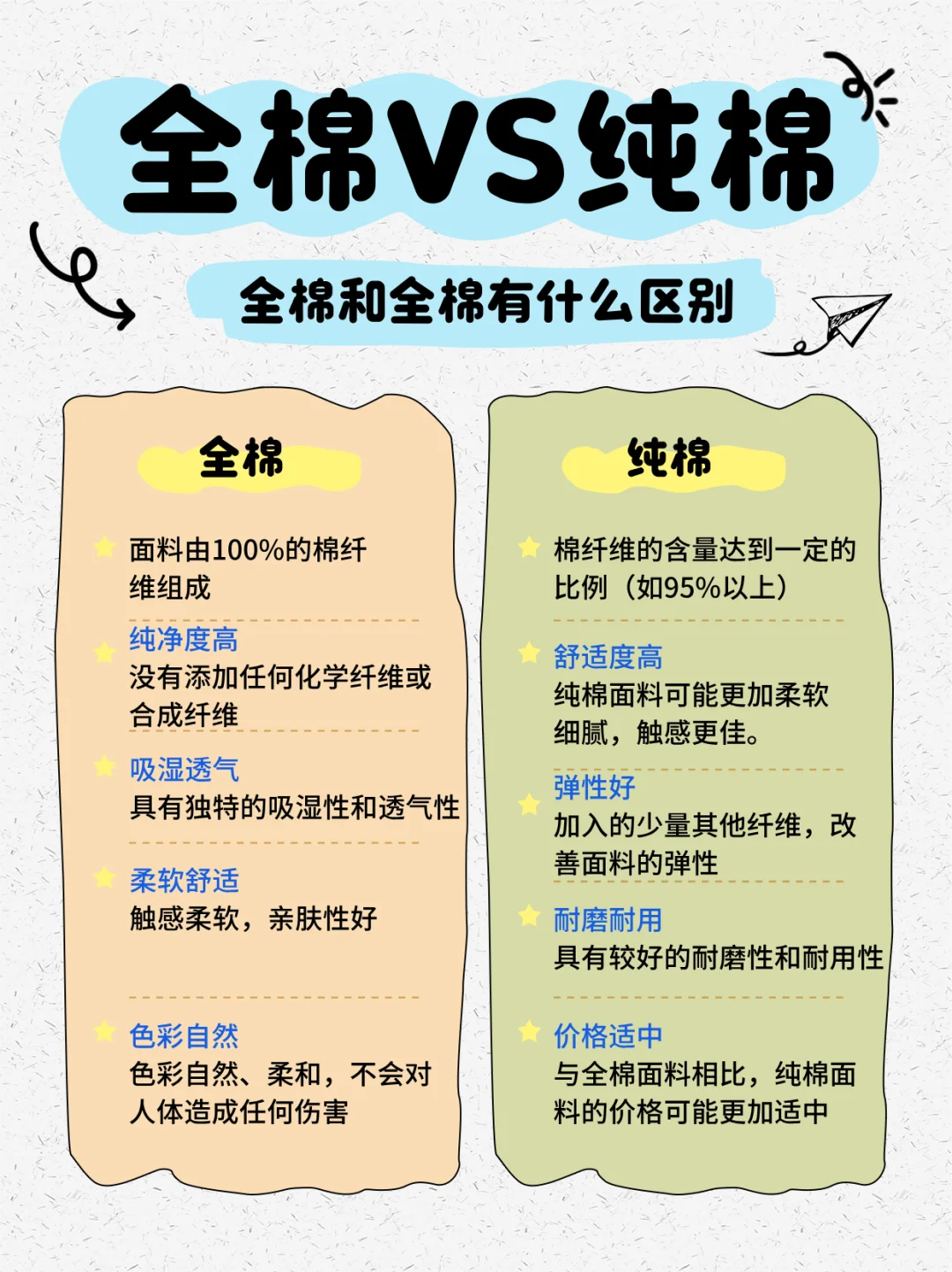 全棉VS纯棉，还有多少人不知道？