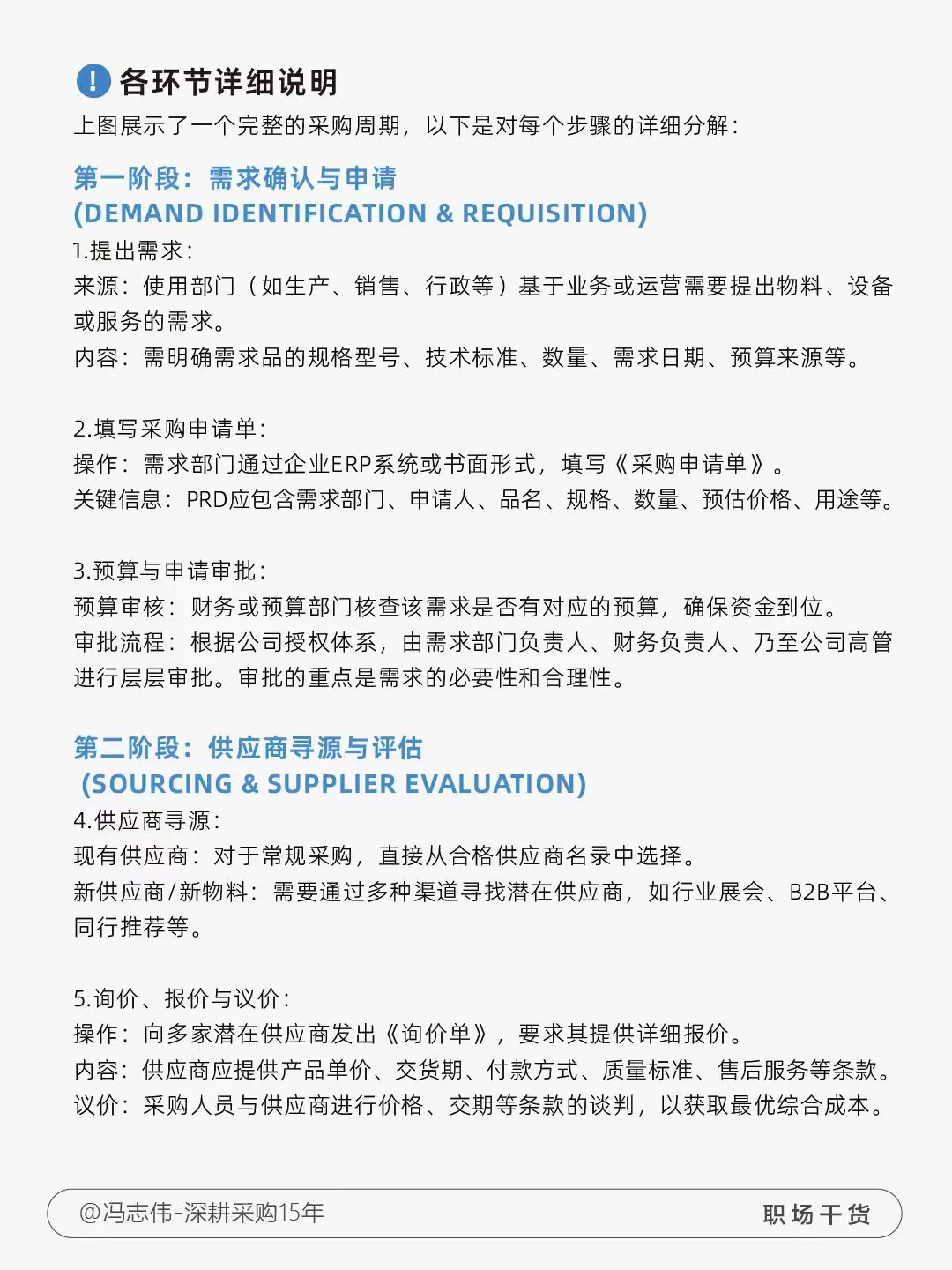 详细采购流程图