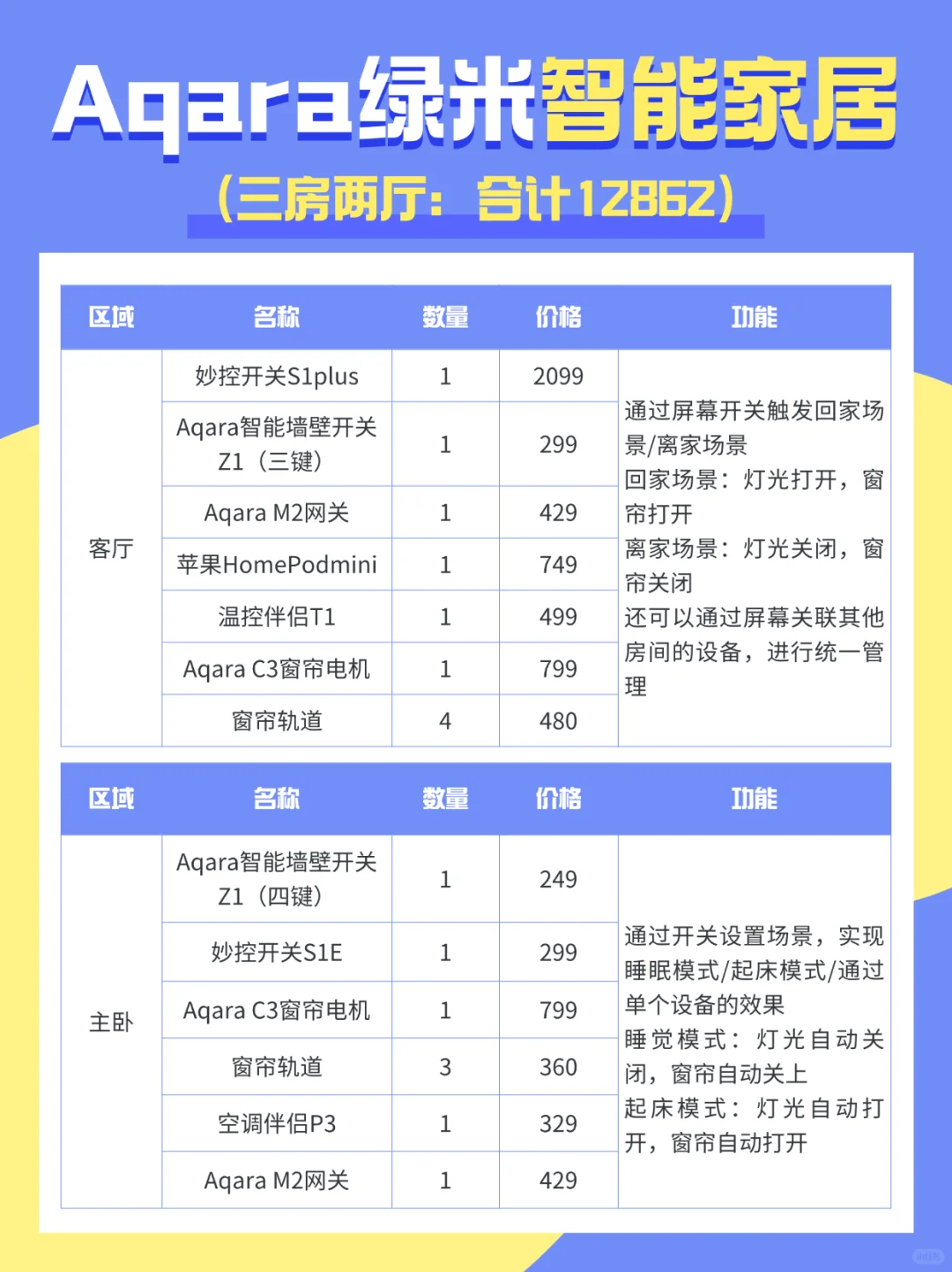 25年苹果homekit打造攻略??方案清单