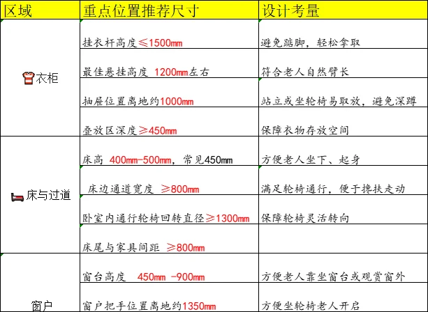 爸妈卧室的⭐️黄金⭐️尺寸请收好❗️