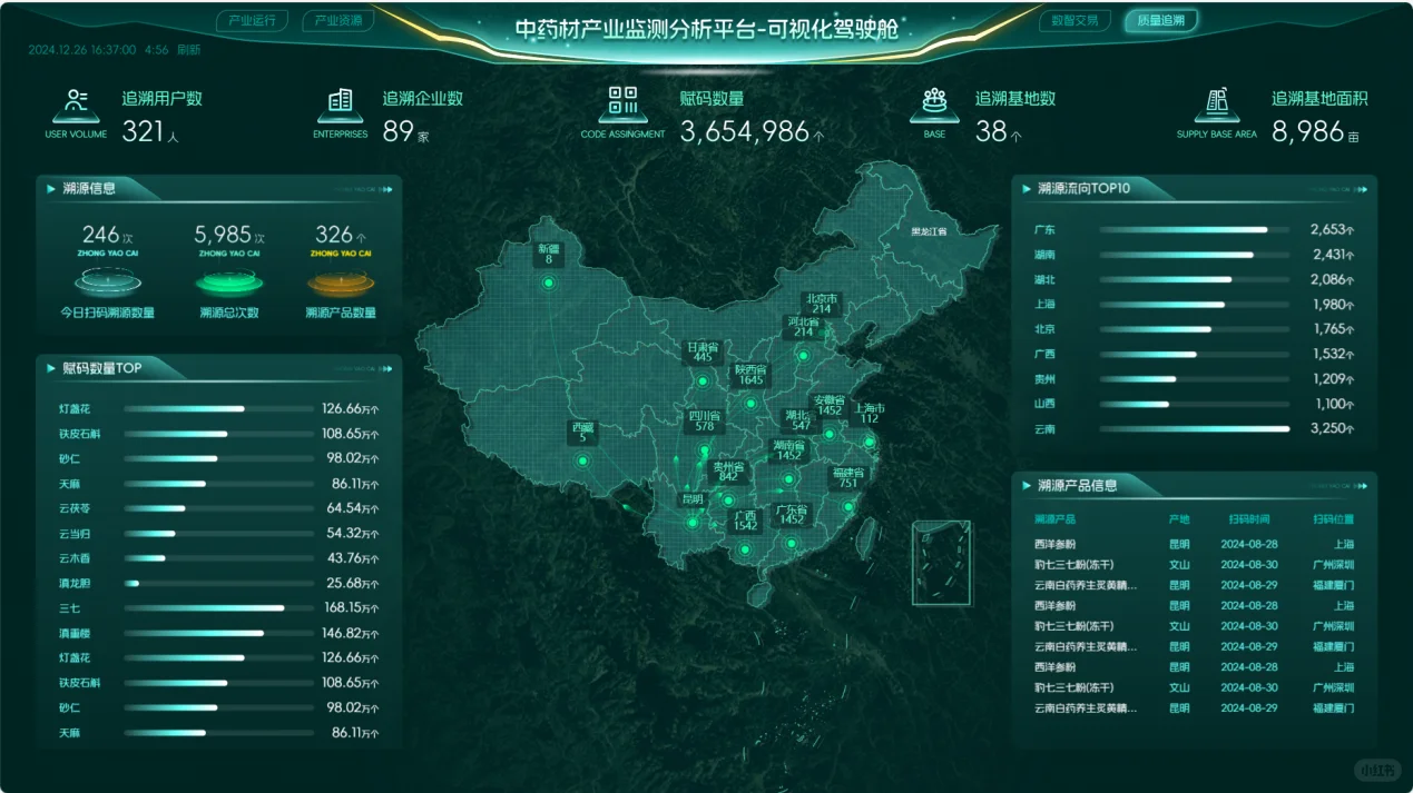 农产品溯源数字化管理平台解决方案