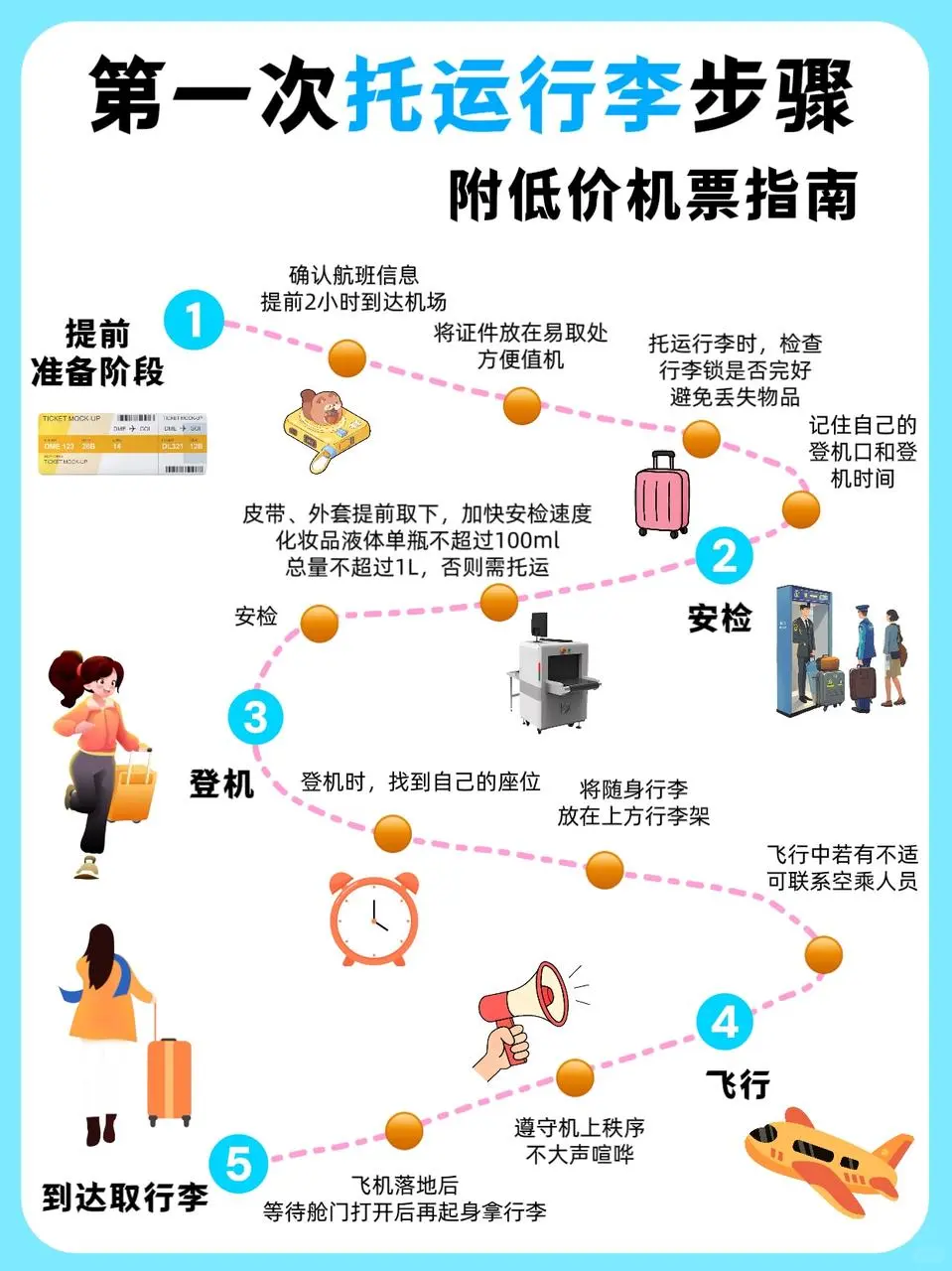初次坐飞机行李托运&低价机票✈️全搞定