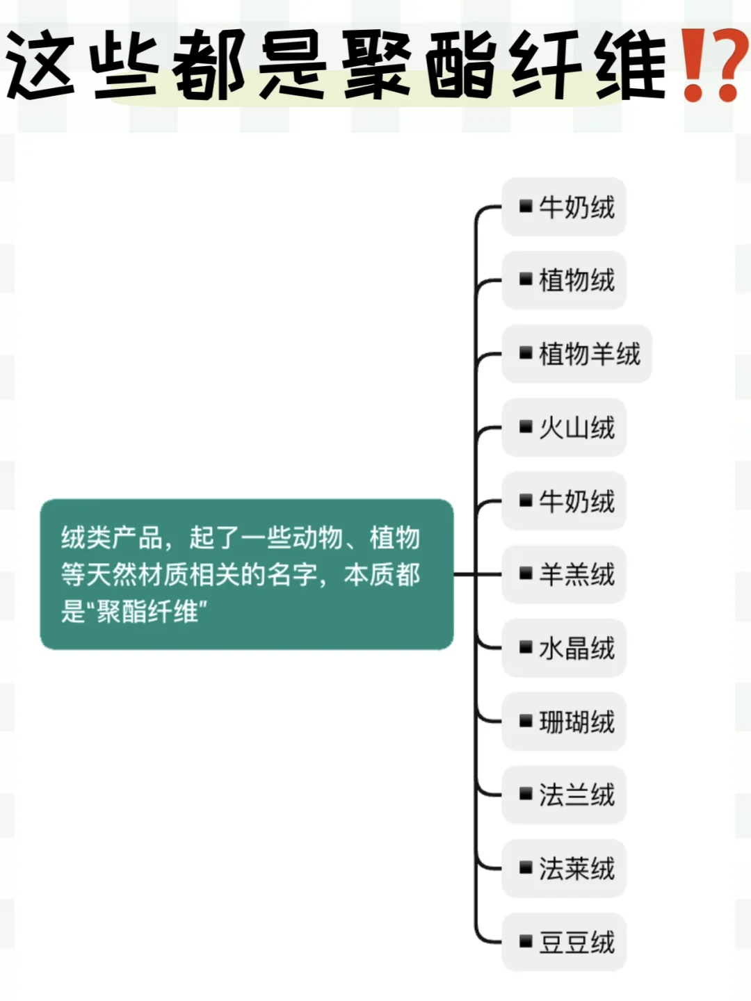盘点那些披着“华丽外衣”的「聚酯纤维」?