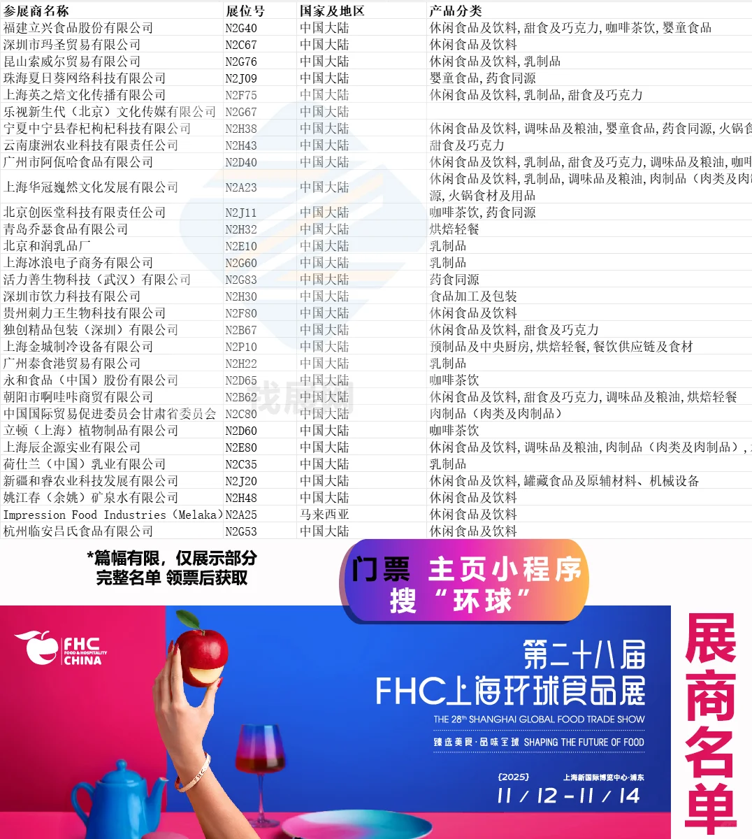 2025上海环球食品展【展商名单】公布