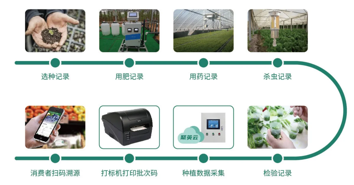 农产品溯源系统到底有什么用