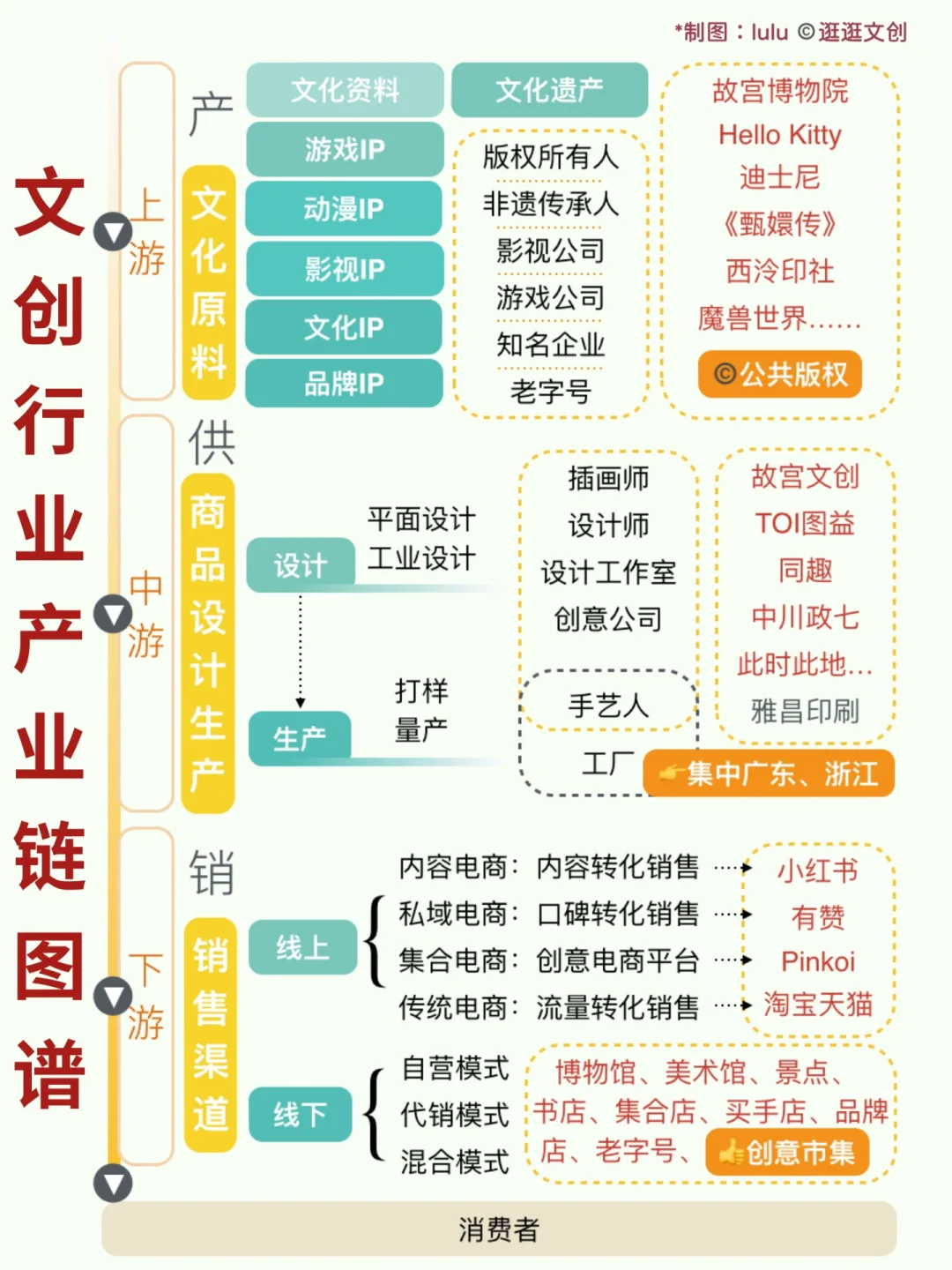 干货｜做文创先做好这一件事❗️