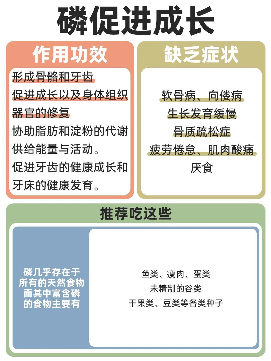 综合版l身体各部分所需矿物质对应表大全✅