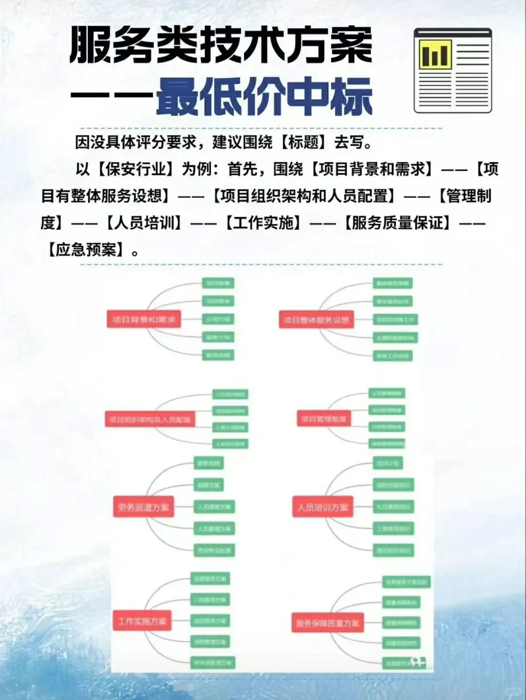 高分服务类标书制作思路来了！！！