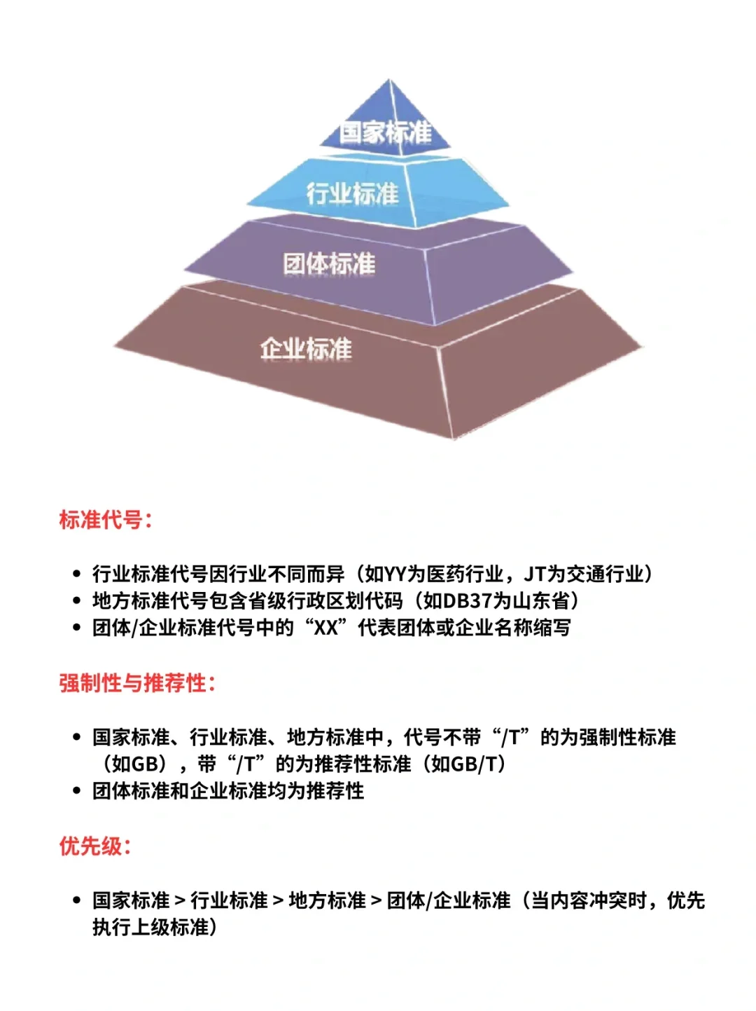 标准划分｜团体标准申请｜如何做标准制定者