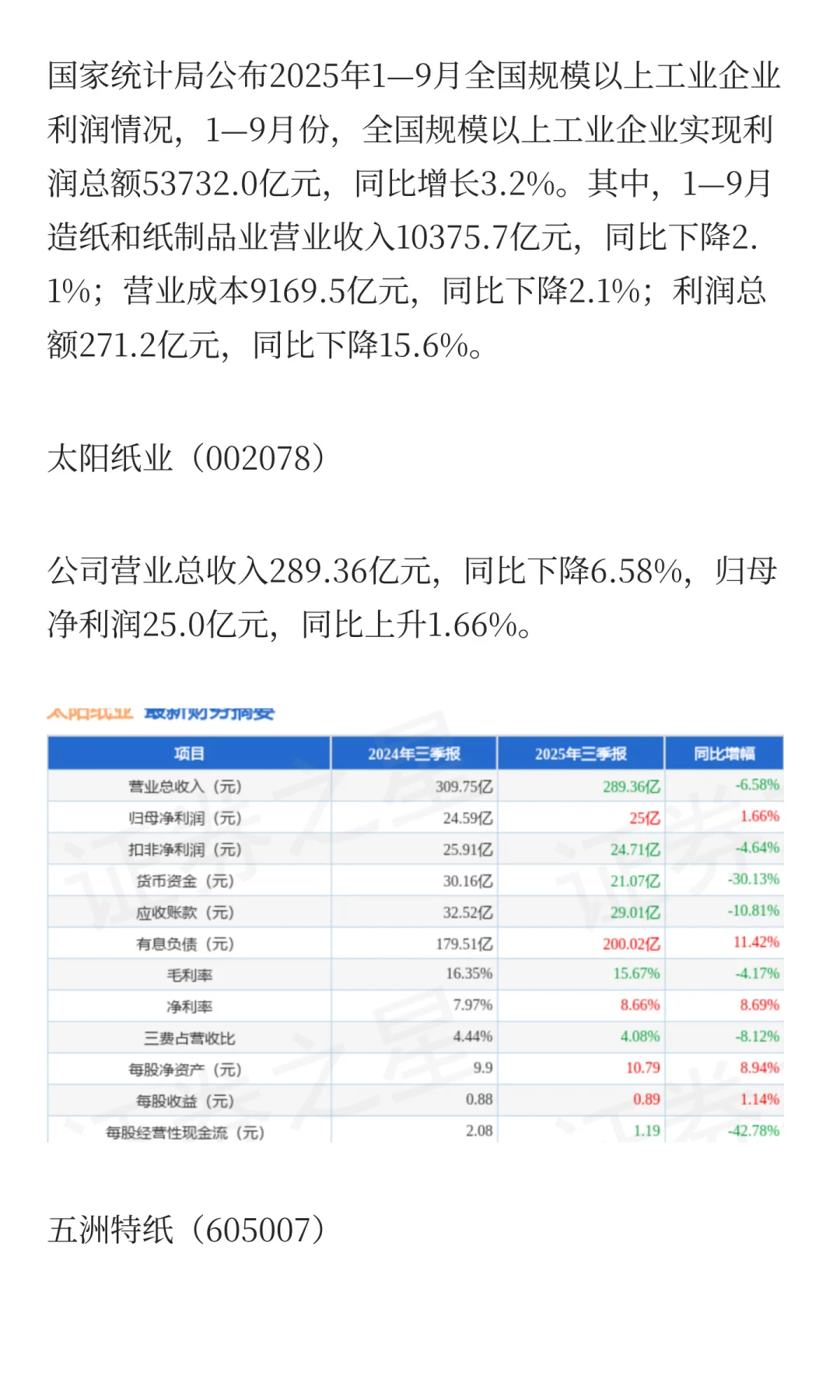 2025年造纸行业部分企业第三季度报告