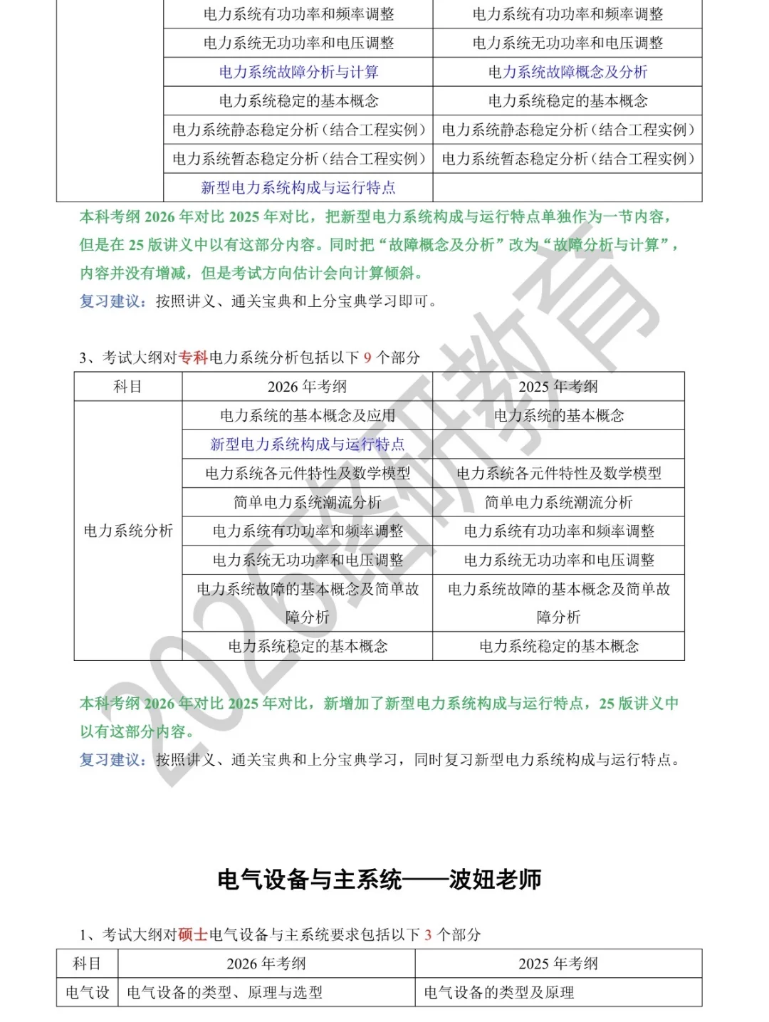 ?2026国家电网考试考纲变动全解析