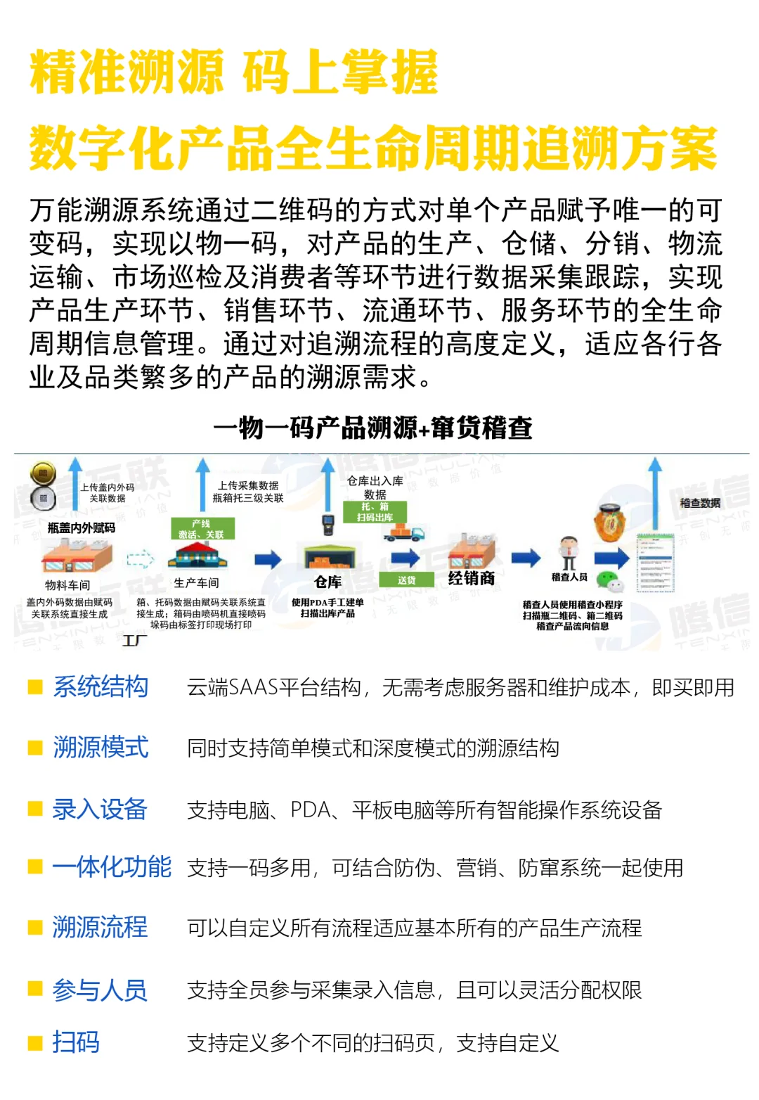 一物一码数字化产品全生命周期追溯方案