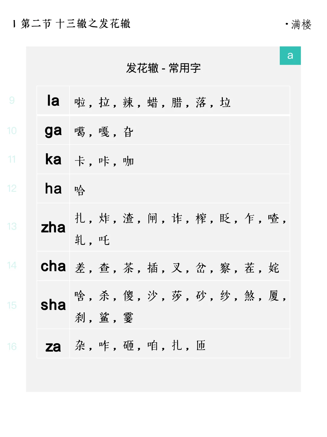 十三辙之发花辙的常用字
