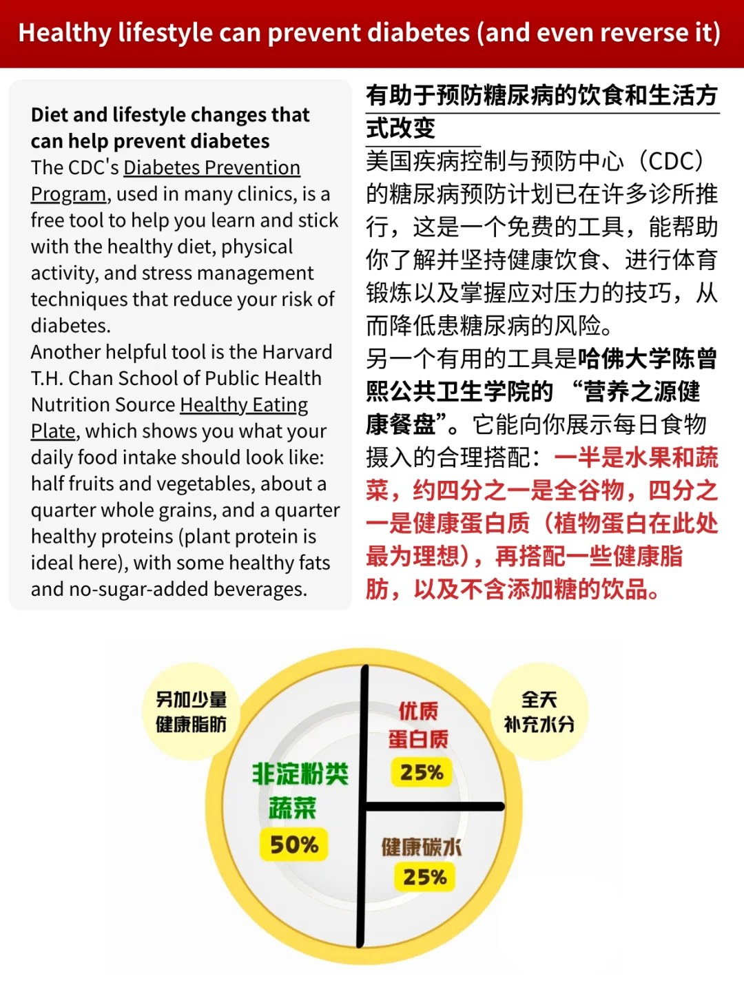 哈佛医学院｜6个习惯预防糖尿病❗️逆转糖尿病