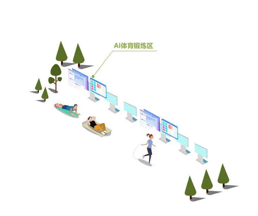 体育场馆智慧化系统的安全保障措施