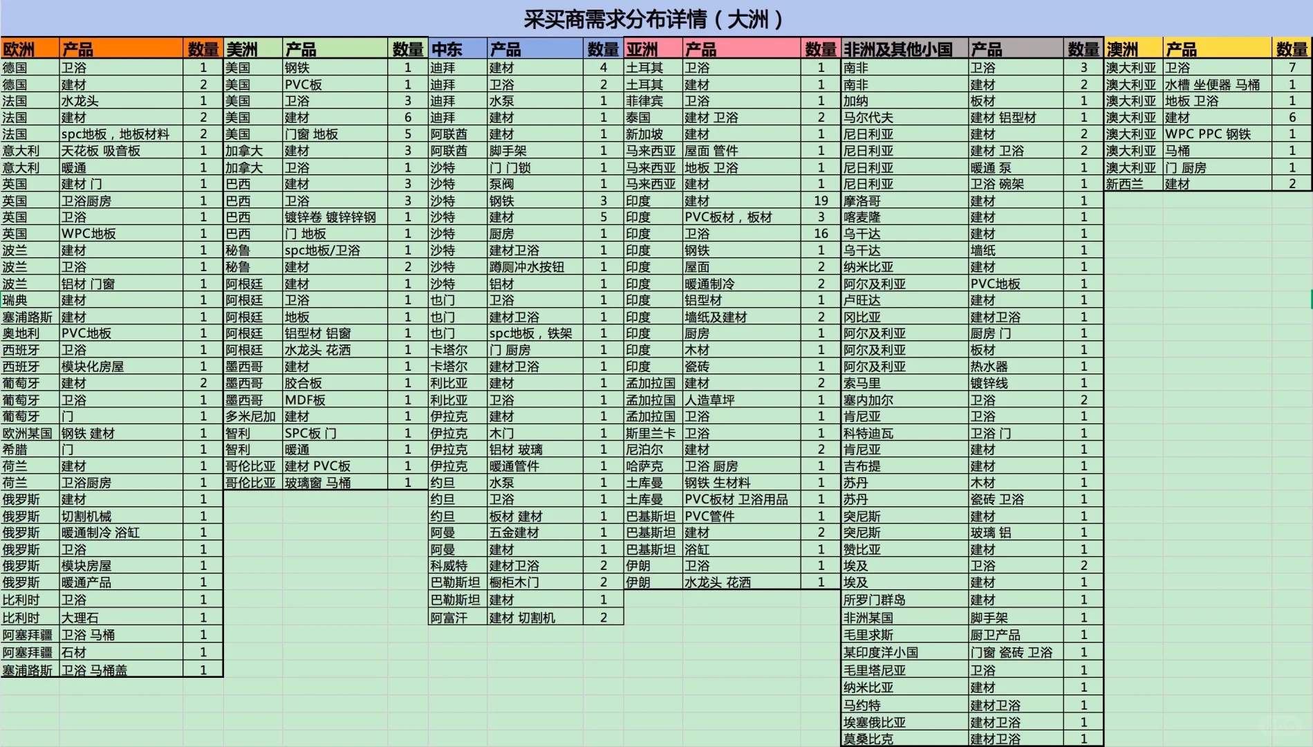 来自广交会的精华