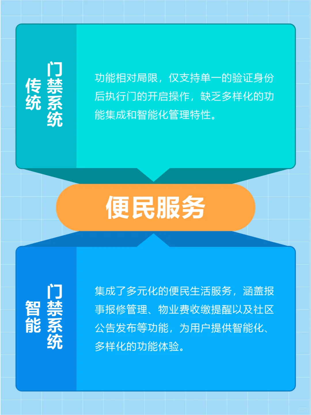 传统门禁VS智慧门禁，优势有哪些？