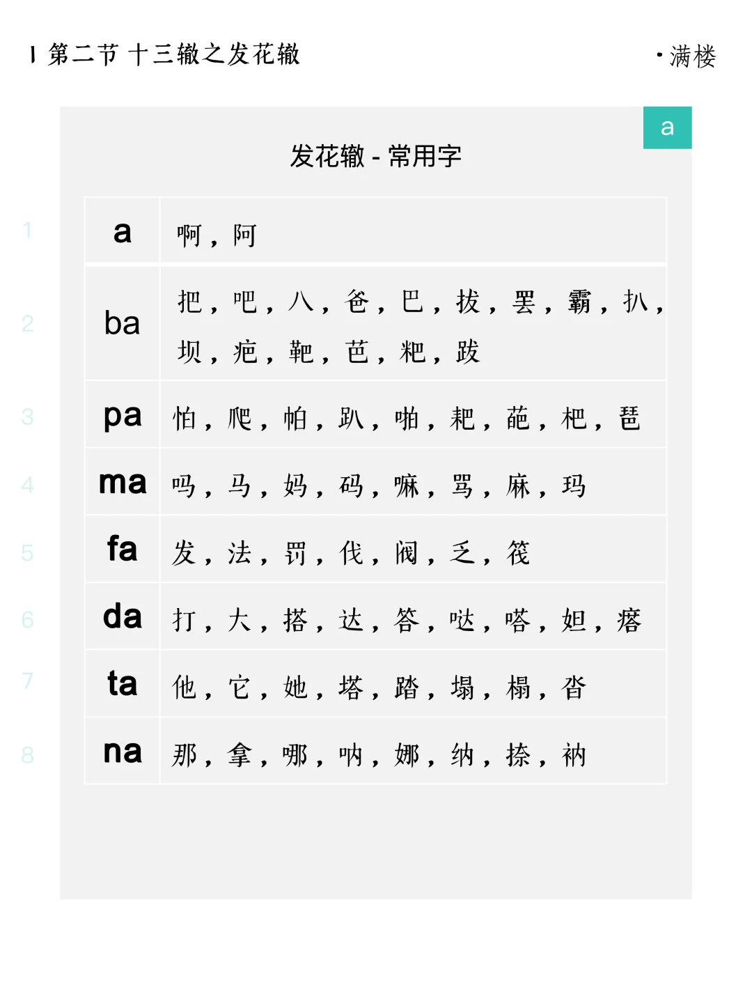 十三辙之发花辙的常用字