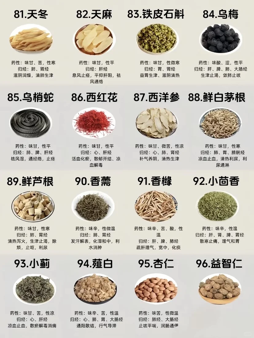 2025年国家审批通过的106类药食同源药食同