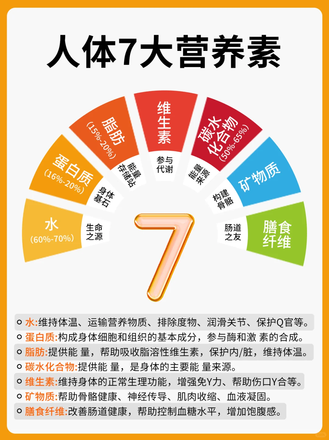 人体7大营养素，你都吃对了吗？