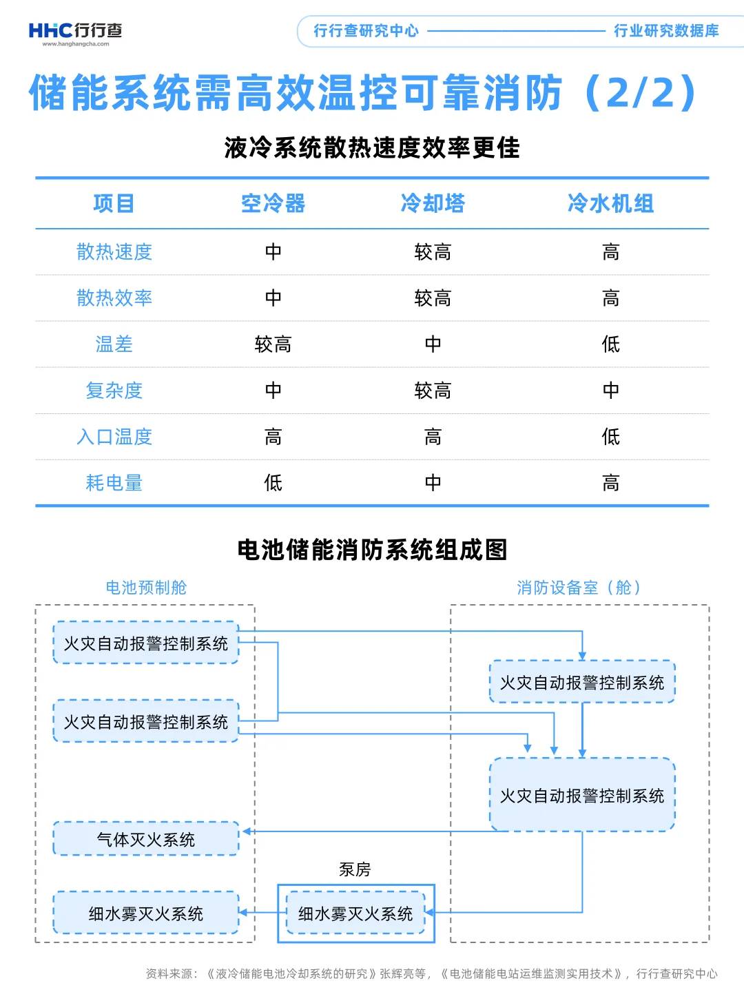 每天学习一个行业：储能（3/4）