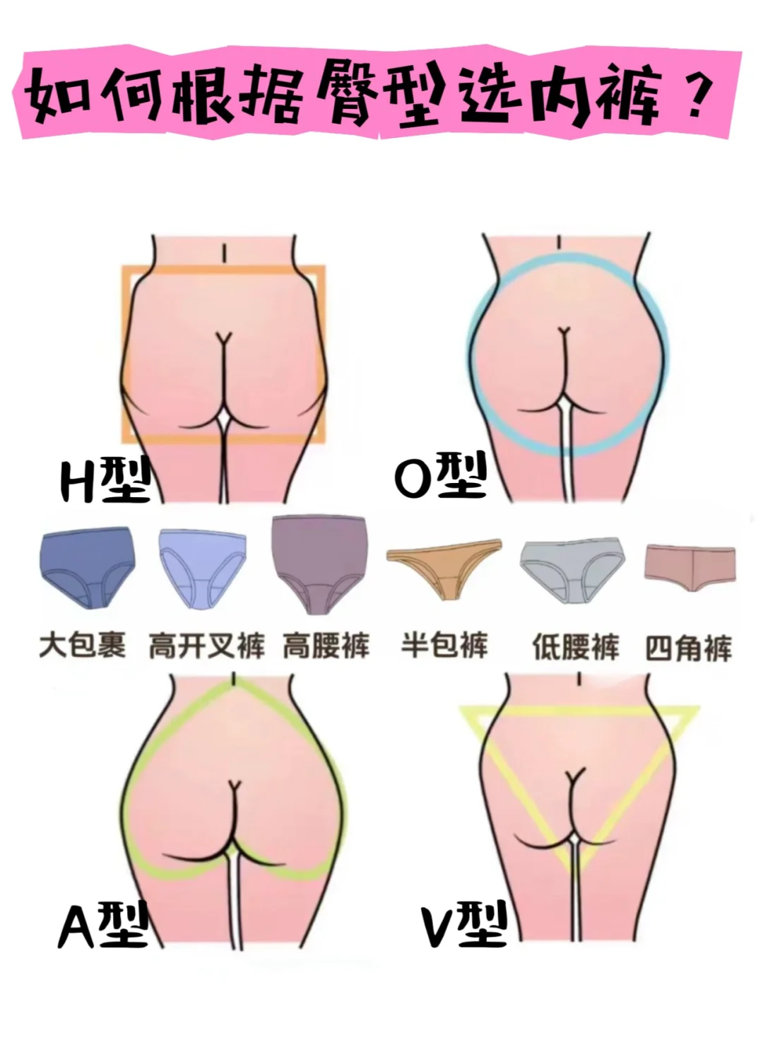 怎么根据臀型选内裤？
