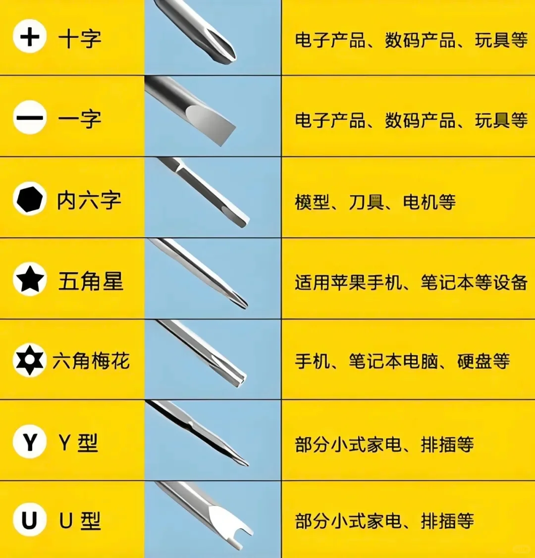 螺丝刀使用常见问题解答