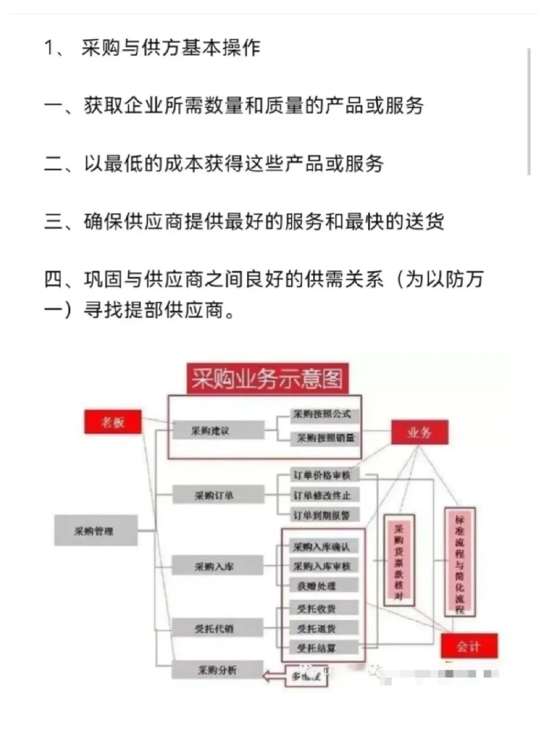 采购分享，谈谈怎样做采购