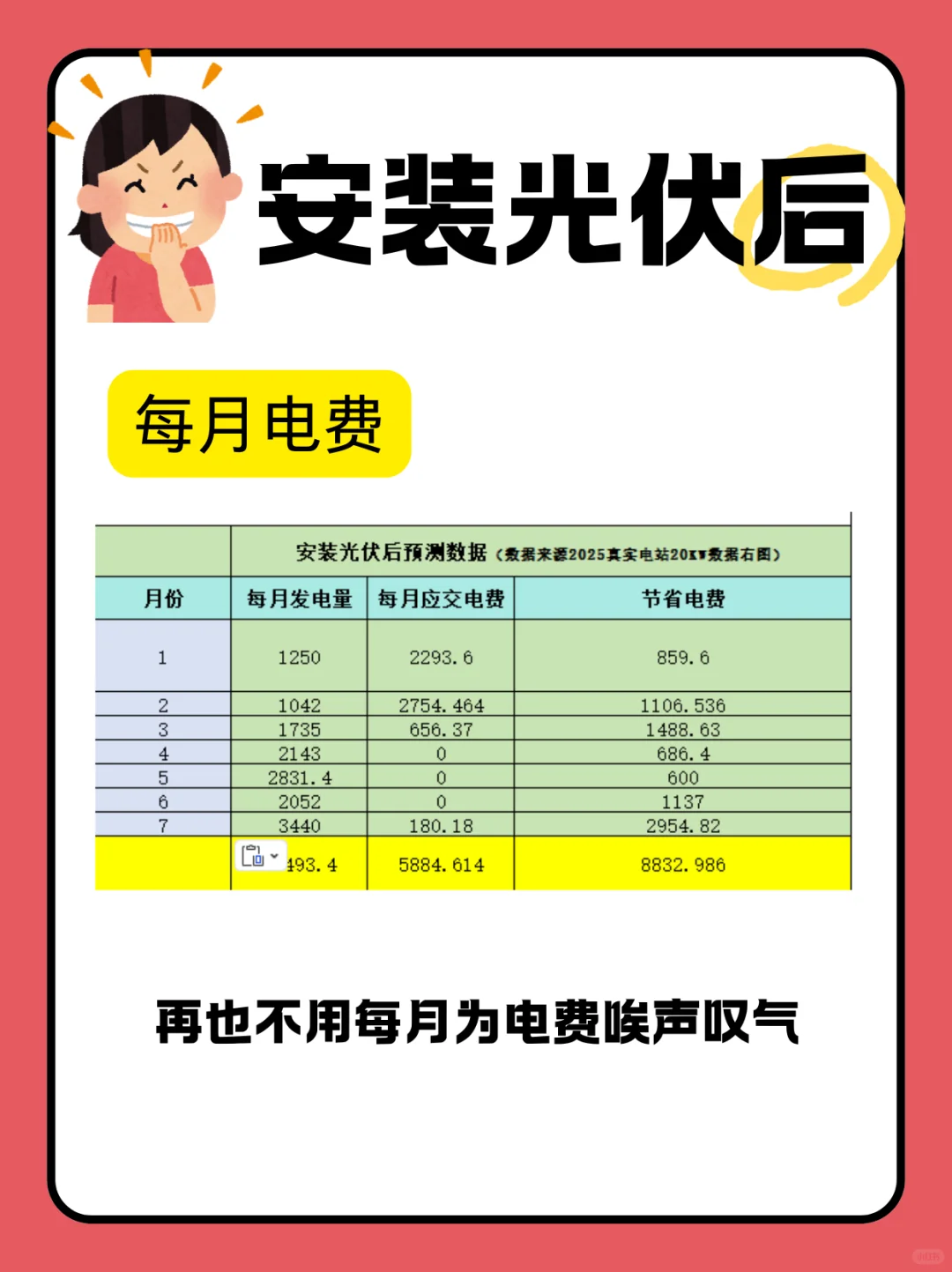 家里安装光伏前VS安装光伏后