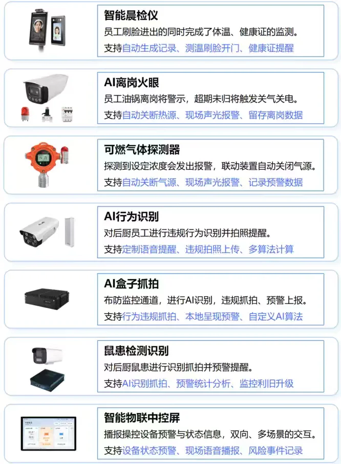 智能科技 AI 模型家庭需求